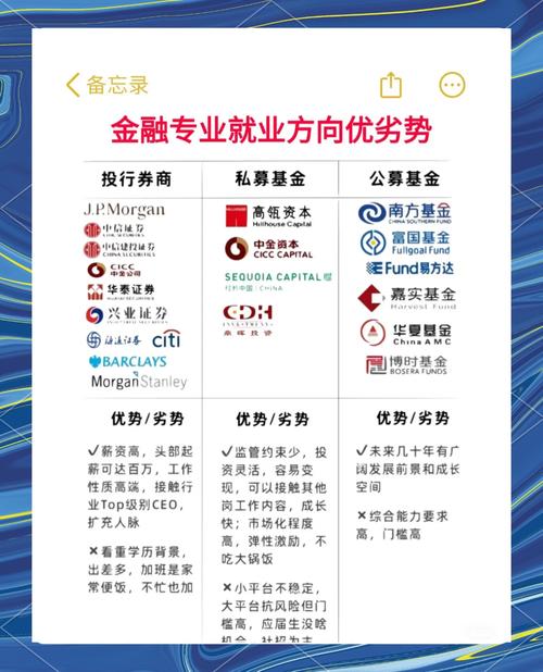 金融学就业前景分析_金融体系的功能_跨专业报考金融学优势