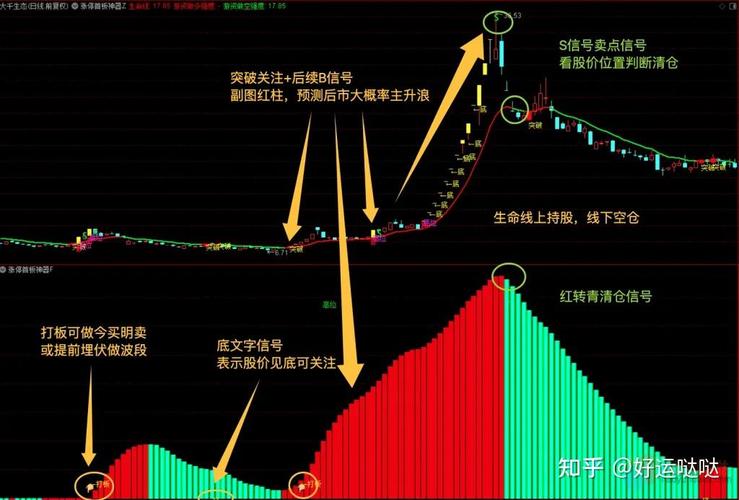 放量突破平台的选股公式_妖股启动密码_涨停倍量阴+放量突破