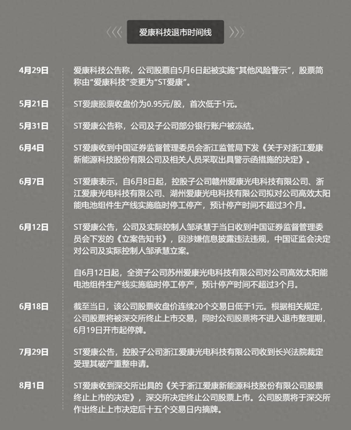 ST爱康退市原因_ST爱康退市流程_爱康科技停牌几天