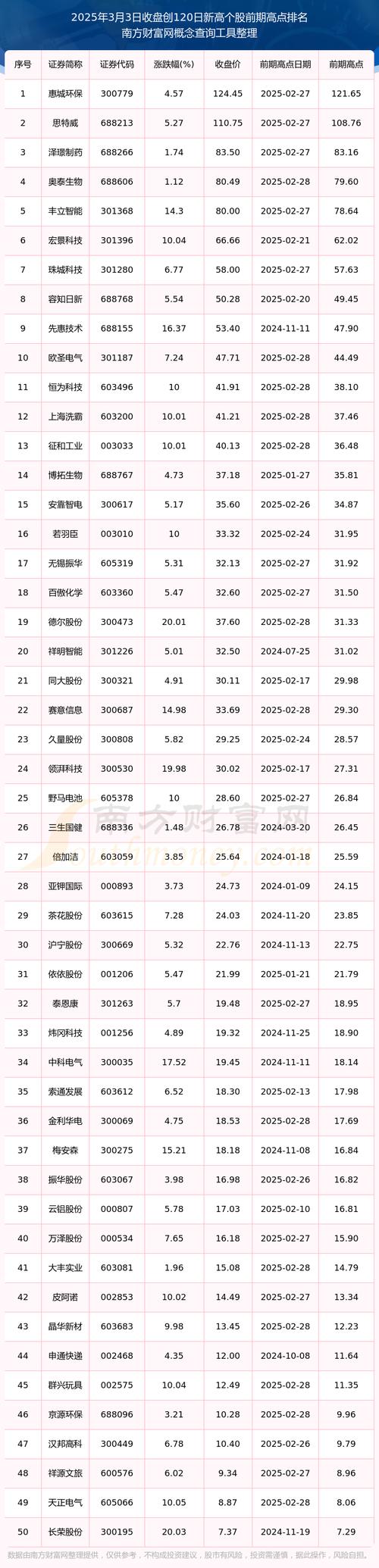 历史上涨停最多的股票_7月股票创历史新高_强势股历史新高