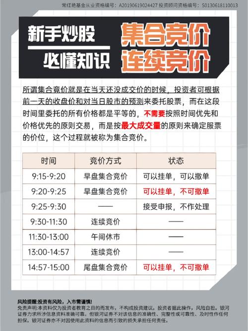 股票如何竞价_股票竞价规则_集合竞价与连续竞价