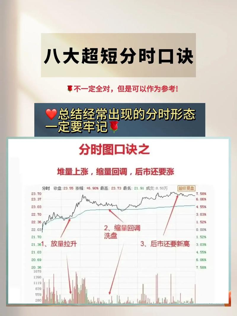 超短线候选股选择技巧_短线操作选股原则_强势股 选股