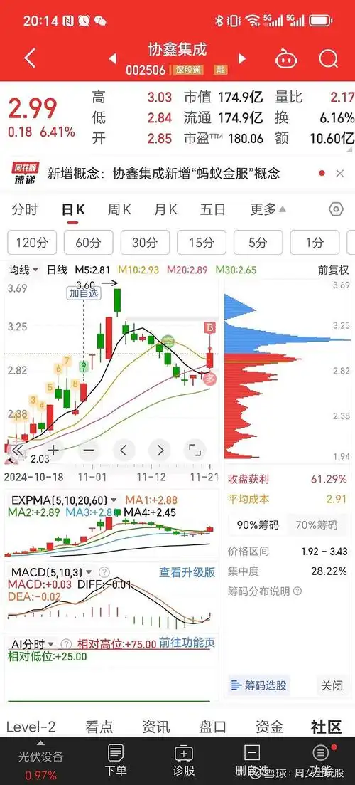 中国动力(600482)股吧最近怎么样？大家热议这些话题！