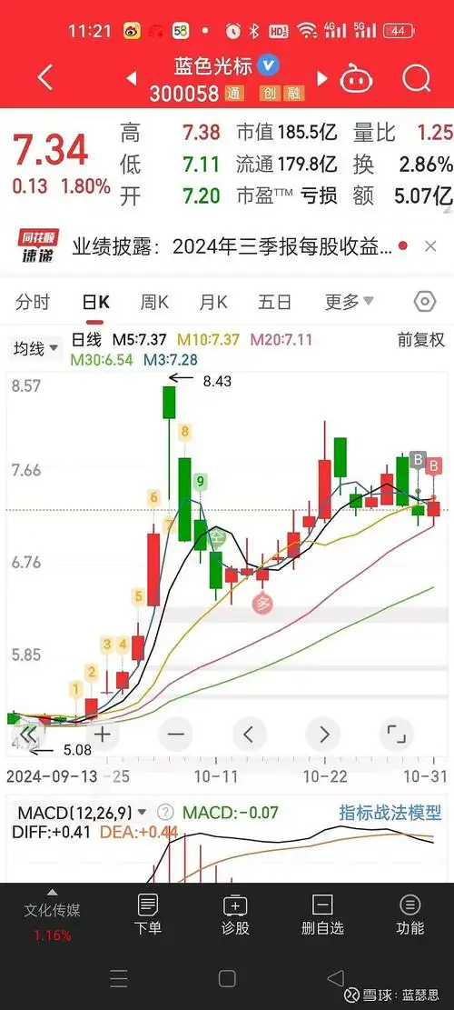 中国动力(600482)股吧最近怎么样？大家热议这些话题！