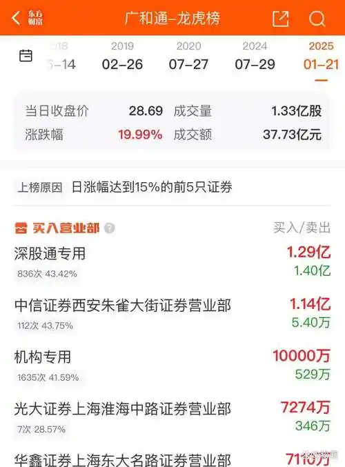 中国动力(600482)股吧最近怎么样？大家热议这些话题！