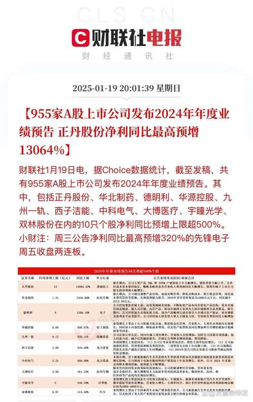 业绩预告的要求_预告业绩制度怎么写_业绩预告制度