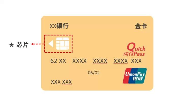 银行卡磁条卡迁移优势_交行金卡和普卡区别_金融IC卡换卡流程