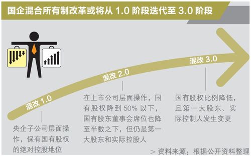 浦发银行 优先股_国有混合所有制改革优先股_国企混改优先股应用
