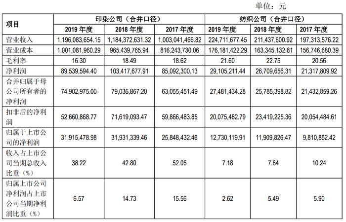 浙江富润啥时授权_浙江富润资产贱卖原因_浙江富润印染纺织股权转让