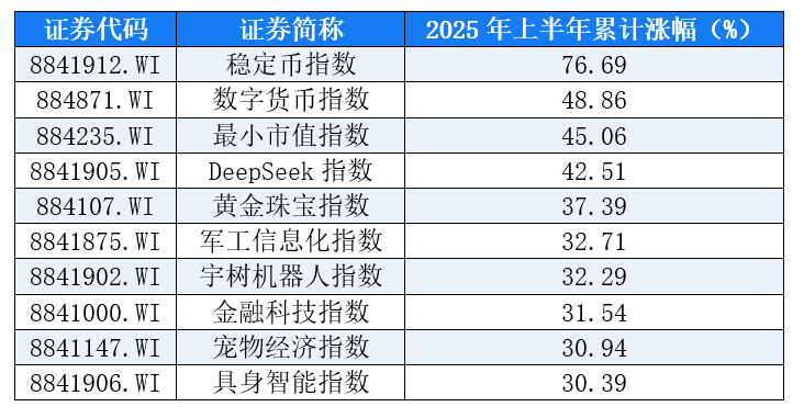 上证指数突破3500点预测_A股市场2025年下半场预测_2025停牌的股票一览表
