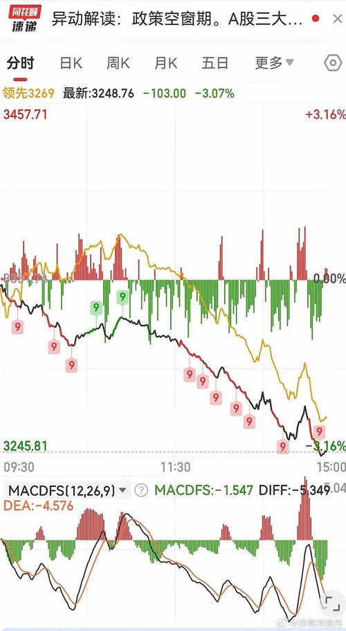 A股市场2025年下半场预测_2025停牌的股票一览表_上证指数突破3500点预测