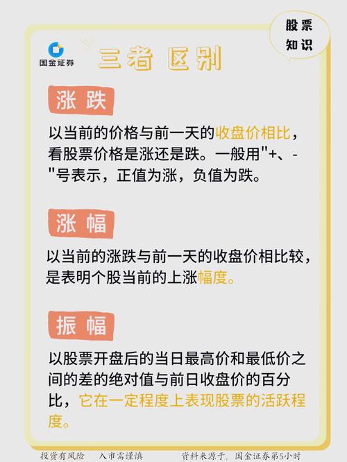 股票涨跌幅限制_股票涨幅计算公式_股价的计算公式