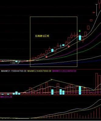强势股特征分析_股市性格锻炼_强势股 选股