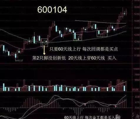 强势股特征分析_强势股 选股_股市性格锻炼