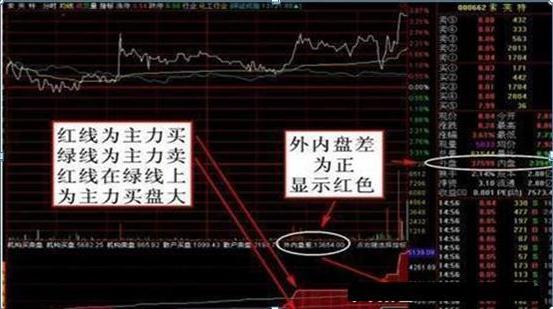 内盘外盘选股技巧_内盘黄金如何计算收益_内盘外盘股票分析