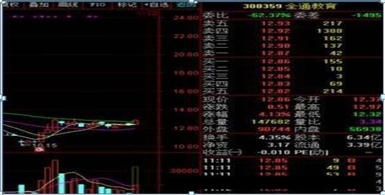 内盘黄金如何计算收益_内盘外盘股票分析_内盘外盘选股技巧