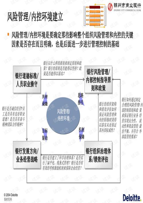 民营银行发展历史_民营银行风控策略_差异化风控技术