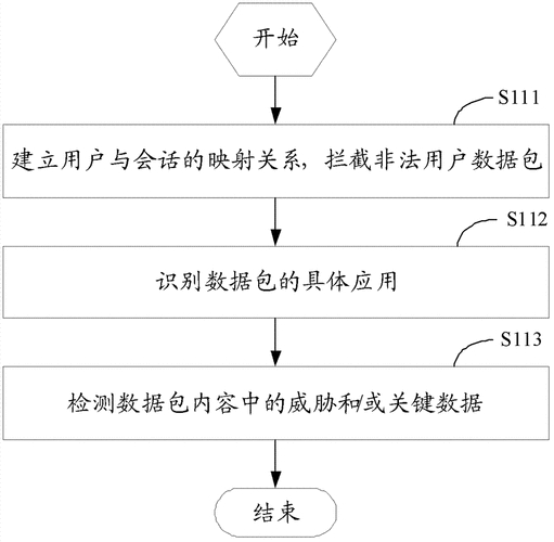 NGFW与WAF产品融合争议_下一代防火墙与Web防火墙区别_网康web应用防火墙