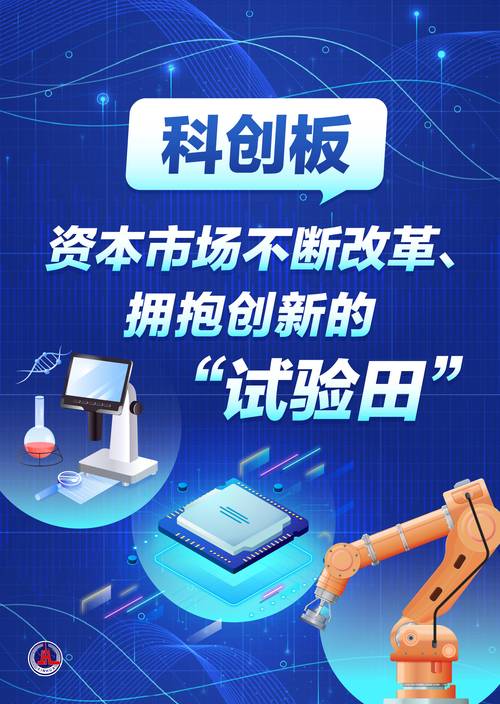 科创板市场生态优化_中国资本市场改革_多层次资本市场深化改革