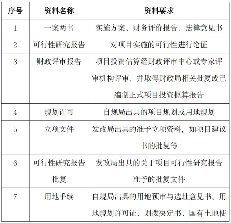 专项债券_农业项目融资_农业专项债券
