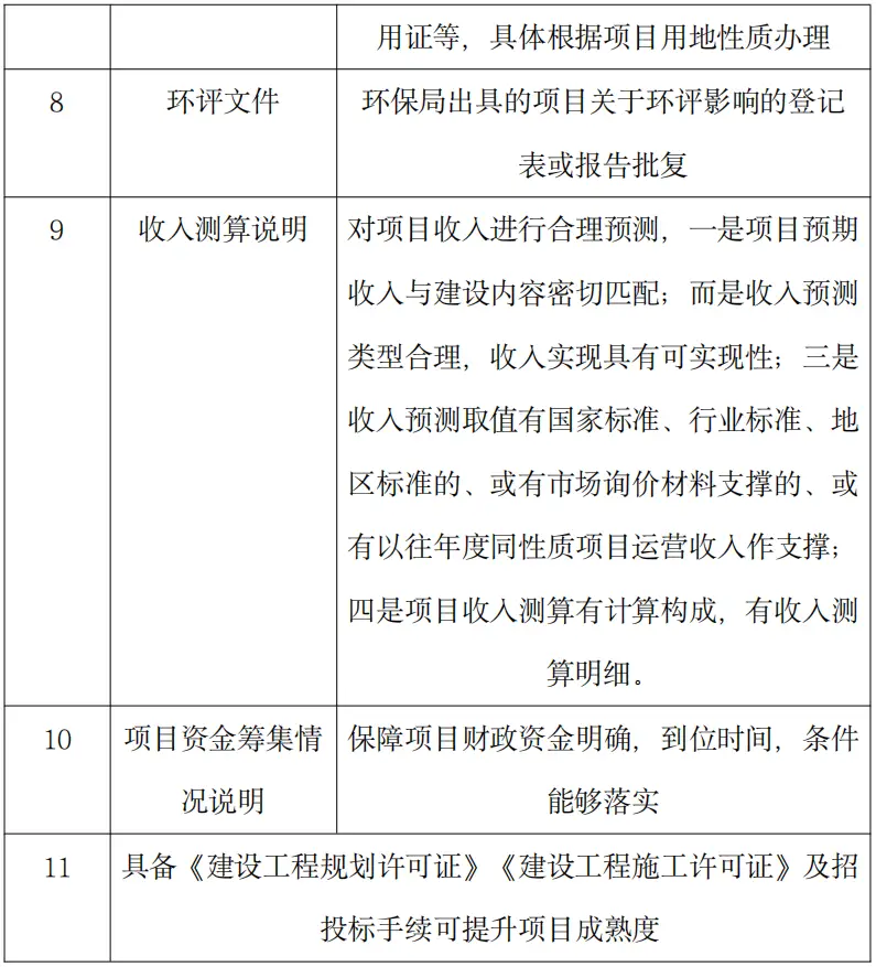 农业项目融资_专项债券_农业专项债券
