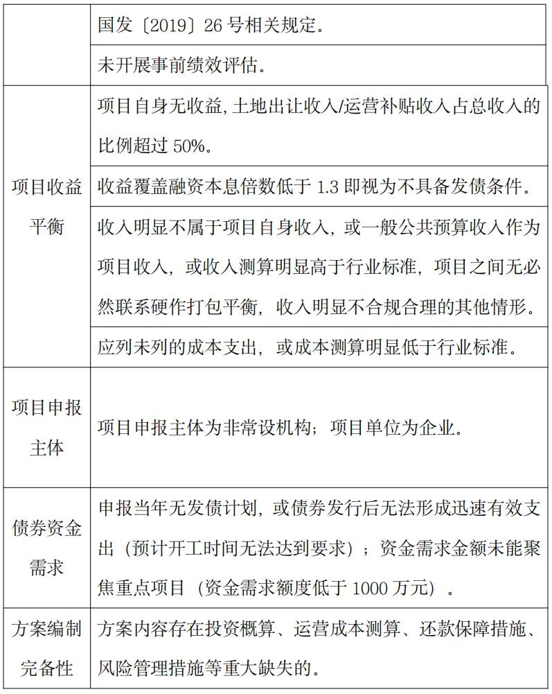 农业专项债券_专项债券_农业项目融资