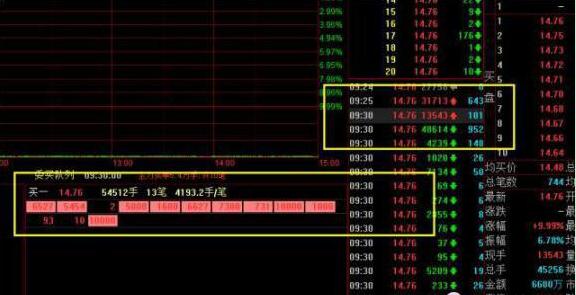 内盘黄金如何计算收益_看盘技巧_集合竞价分析