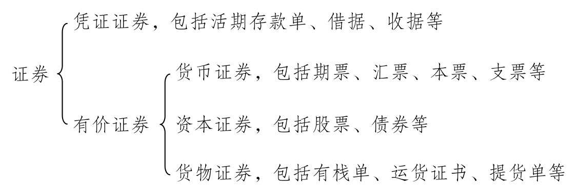 a股和h股同股同权吗_股票定义与特点_股票分类