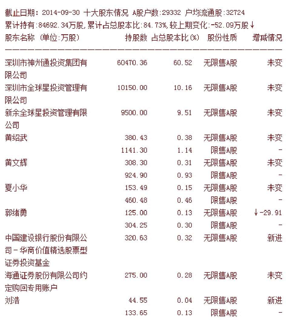 a股和h股同股同权吗_股票分类_股票定义与特点