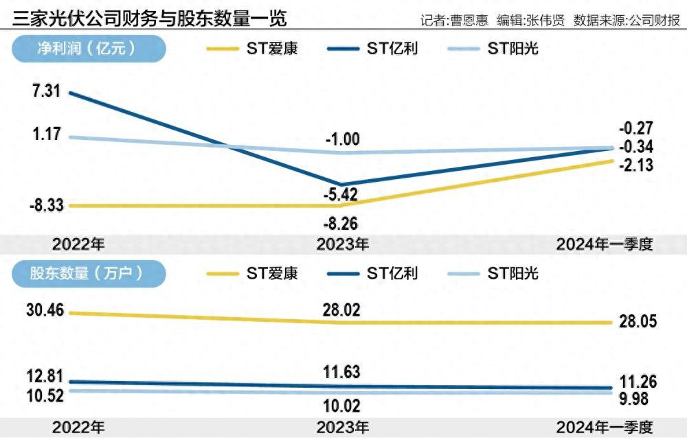 爱康科技停牌几天_爱康科技利好消息_爱康科技能否继续持有