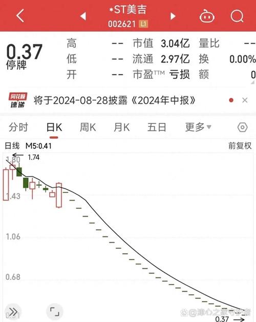 爱康科技能否继续持有_爱康科技停牌几天_爱康科技利好消息