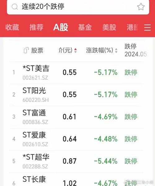 光伏企业业绩下滑_ST爱康股价下跌_爱康科技停牌几天