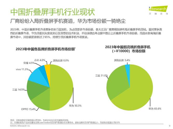 IDC中国AI赋能Web应用防火墙市场份额_网康web应用防火墙_瑞数信息私有云WAF市场份额