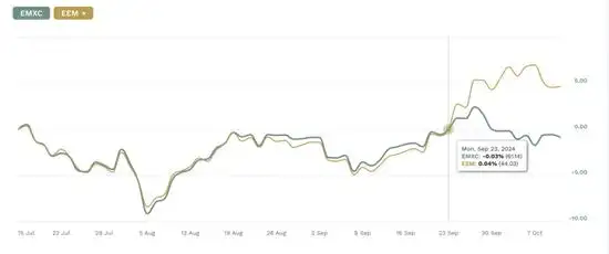 美国etf列表_FXI中国股票ETF资金流入分析_美国上市中国股票ETF规模突破100亿美元