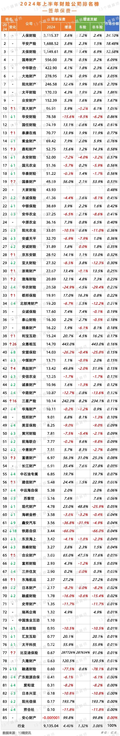 寿险公司业务收入前十名_车险公司排名前十名_2023年保险公司排名榜