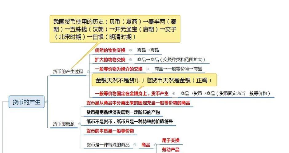 货币银行学:货币_货币层次划分_货币银行学原理