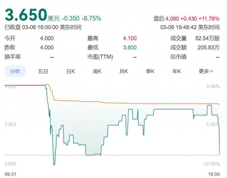 纳斯达克公司_纳斯达克公司是做什么的_纳斯达克公司简介资料