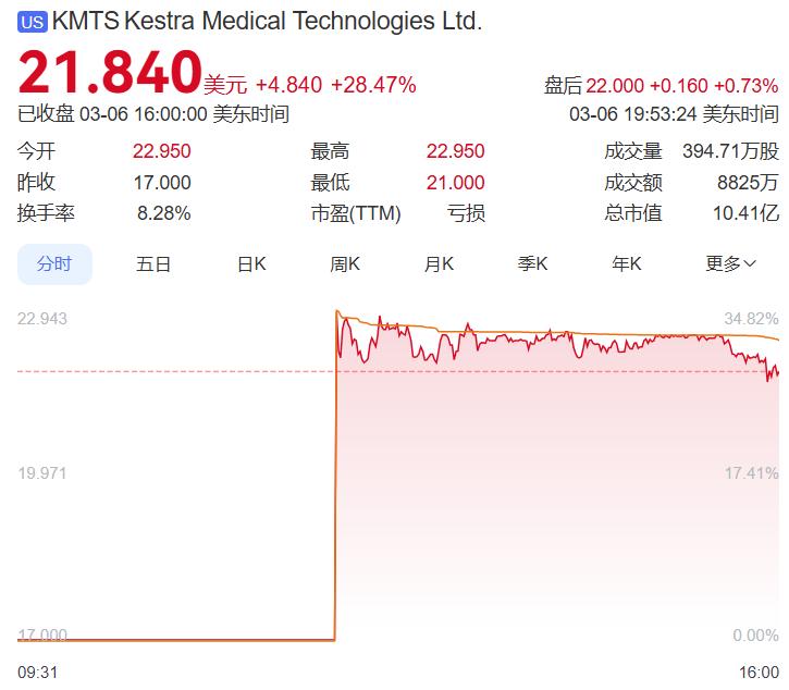 纳斯达克公司_纳斯达克公司简介资料_纳斯达克公司是做什么的