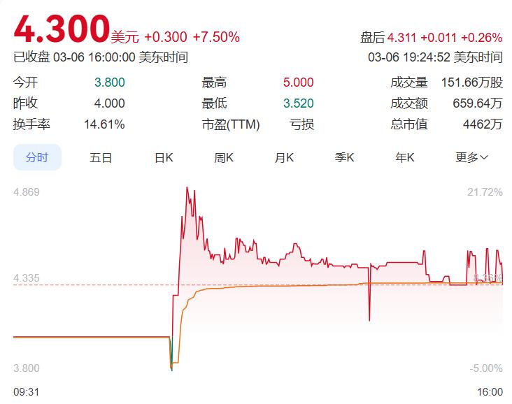 纳斯达克公司_纳斯达克公司简介资料_纳斯达克公司是做什么的