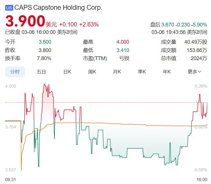 纳斯达克公司简介资料_纳斯达克公司_纳斯达克公司是做什么的