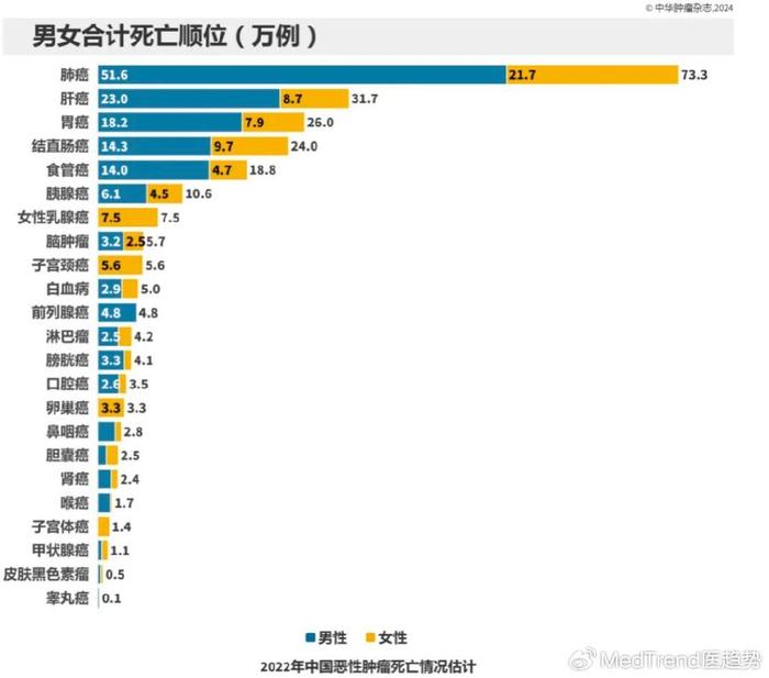 阿斯利康肿瘤组测评_阿斯利康 肿瘤_肿瘤阿斯利康治疗方案