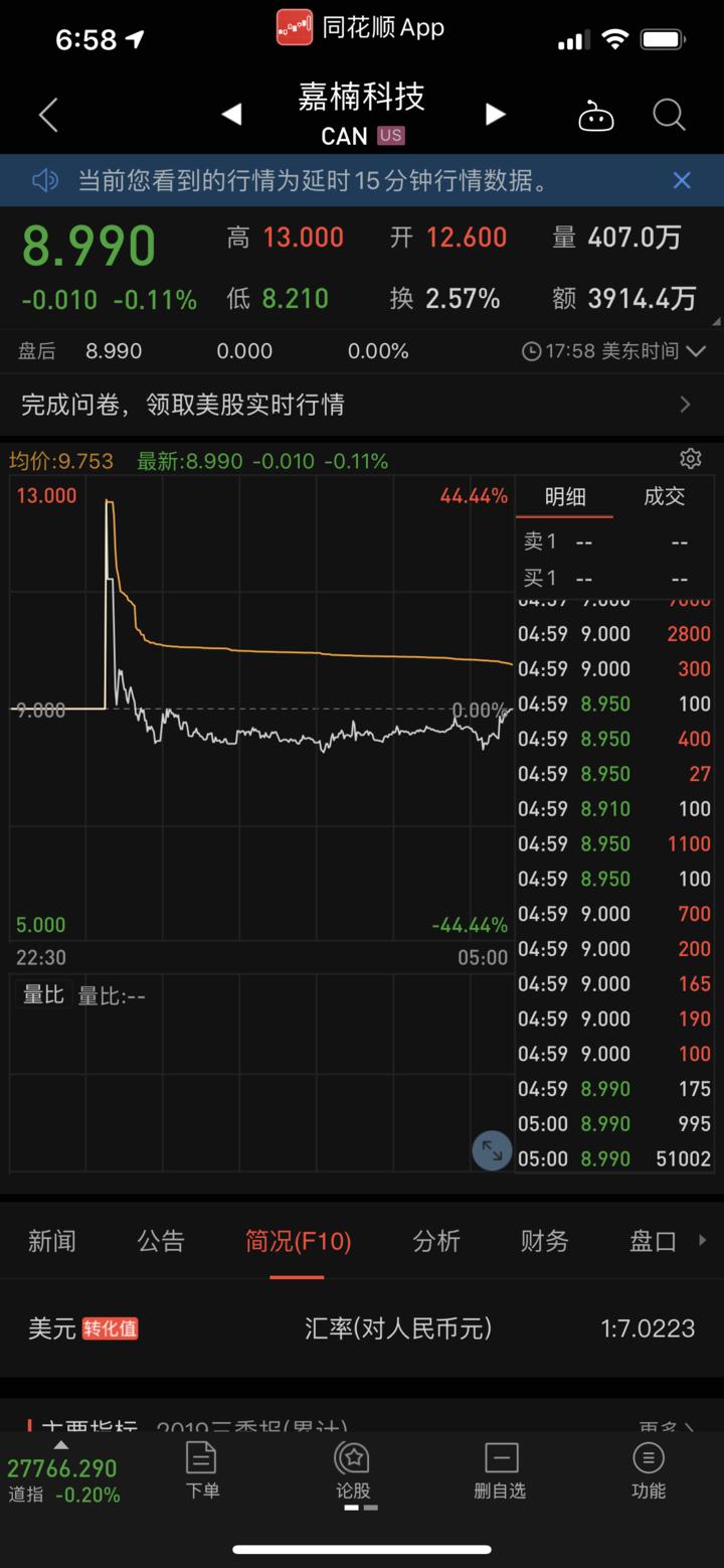 纳斯达克公司简介资料_纳斯达克公司_纳斯达克公司丁正岳