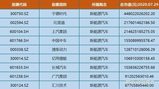 新能源股票龙头一览_2021年能源龙头股_能源板块龙头股代码