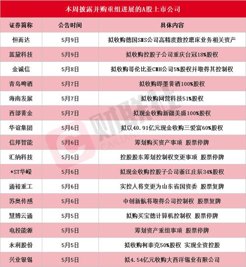 A股首例私募基金收购上市公司_天迈科技股权变更_私募基金在哪里备案