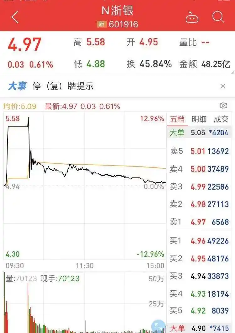 新股发行制度改革首支破发股_浙商银行上市破发现象_浙商银行ipo