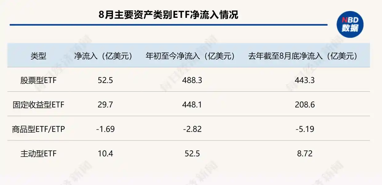 ETF市场分析_美国ETF净流入下降_美国etf列表