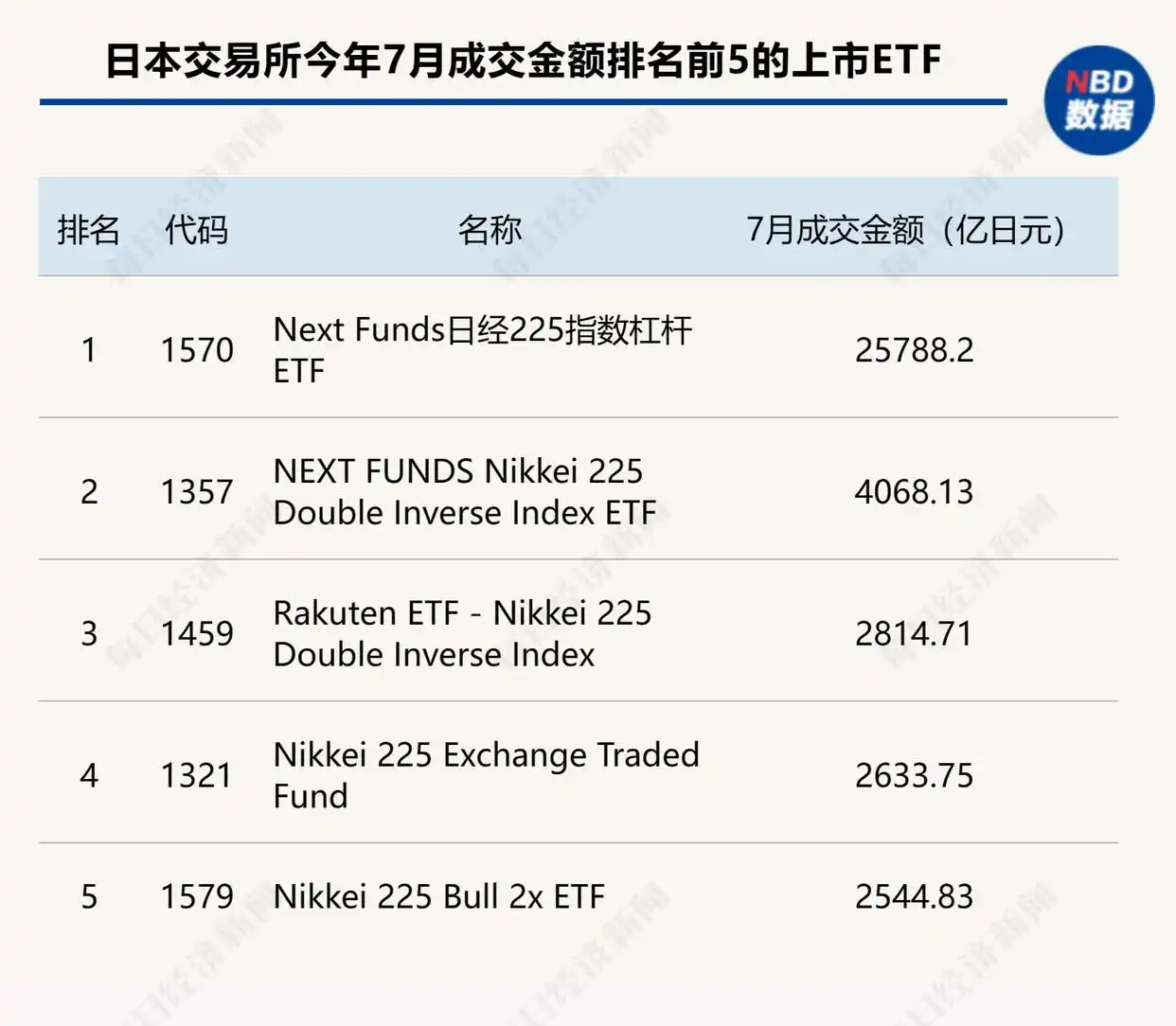 美国etf列表_美国ETF净流入下降_ETF市场分析