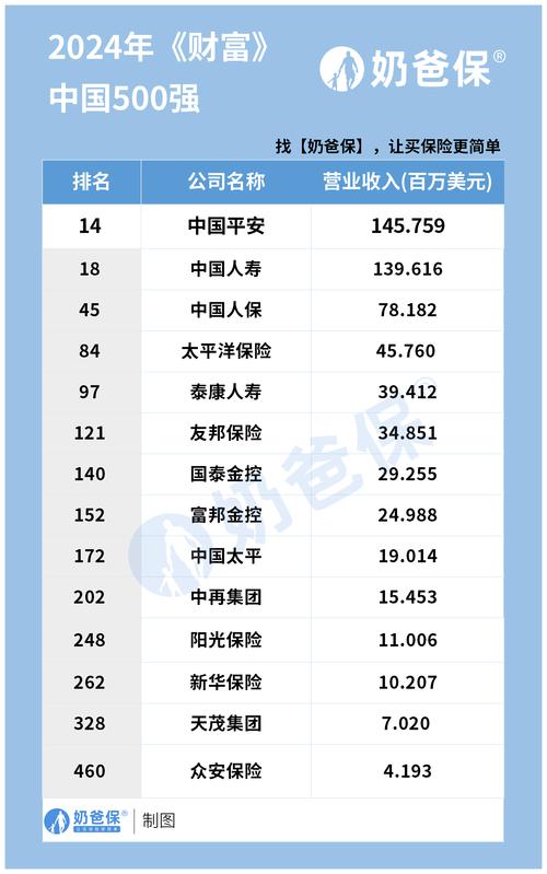 保险行业市场份额排名_中国保险公司排名前十_车险公司排名前十名