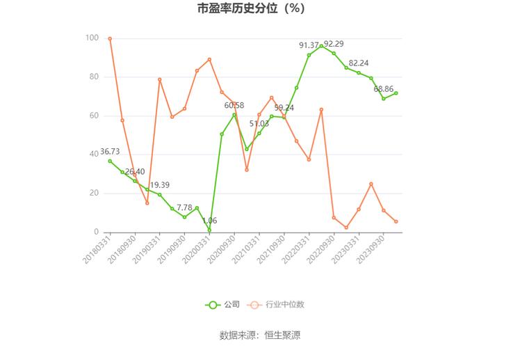 方大集团2024年三季报分析_方大集团营业收入下降原因_方大集团财务报表