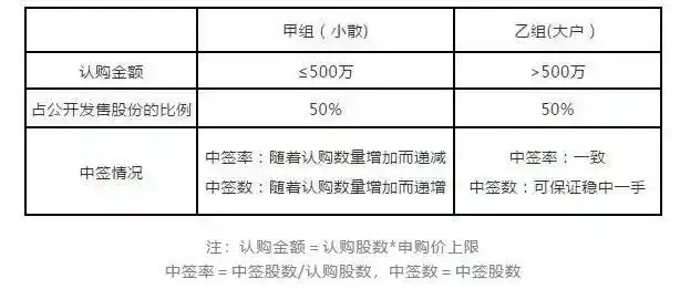 提高中签率技巧2025_港股打新基金参与方式_港股打新资金配置攻略